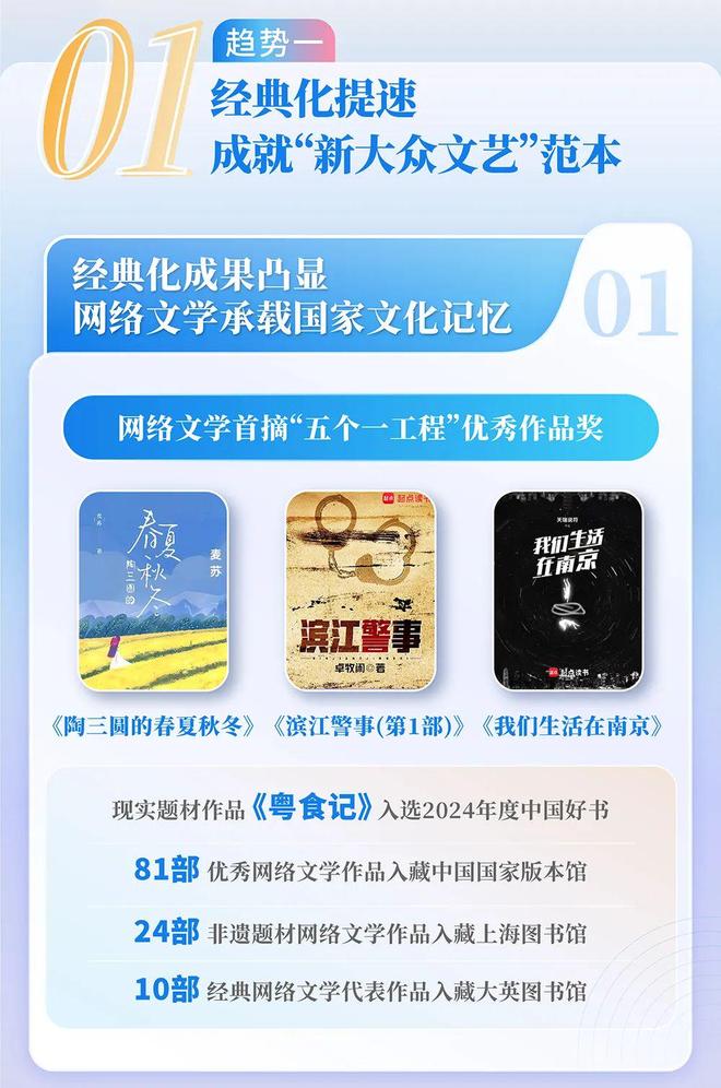 网络文学发展研究报告开元棋牌2024中国(图5)