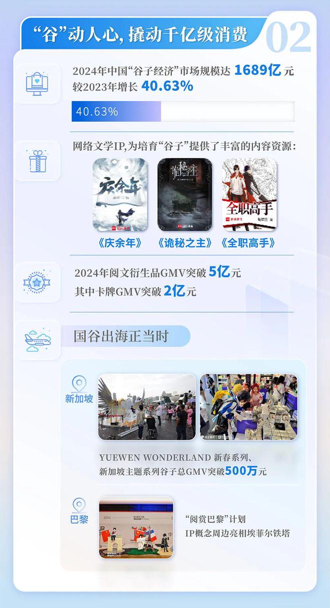 网络文学发展研究报告开元棋牌2024中国(图7)
