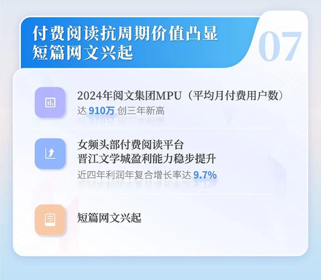 网络文学发展研究报告开元棋牌2024中国(图6)