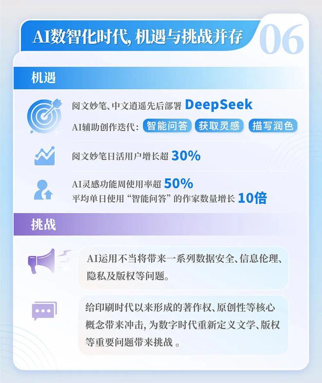 网络文学发展研究报告开元棋牌2024中国(图3)