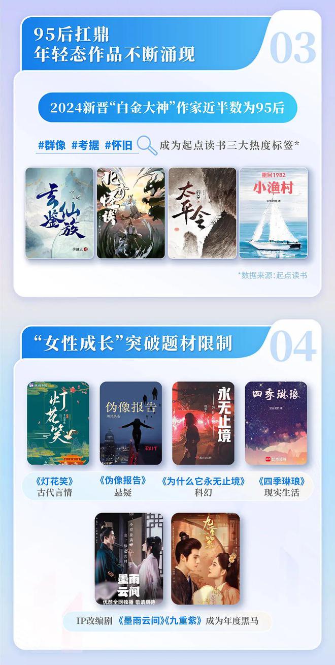 网络文学发展研究报告开元棋牌2024中国(图2)