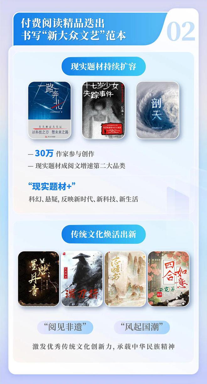 网络文学发展研究报告开元棋牌2024中国(图10)