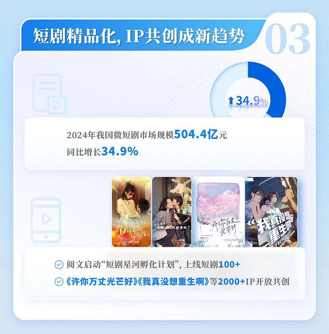 网络文学发展研究报告开元棋牌2024中国(图11)