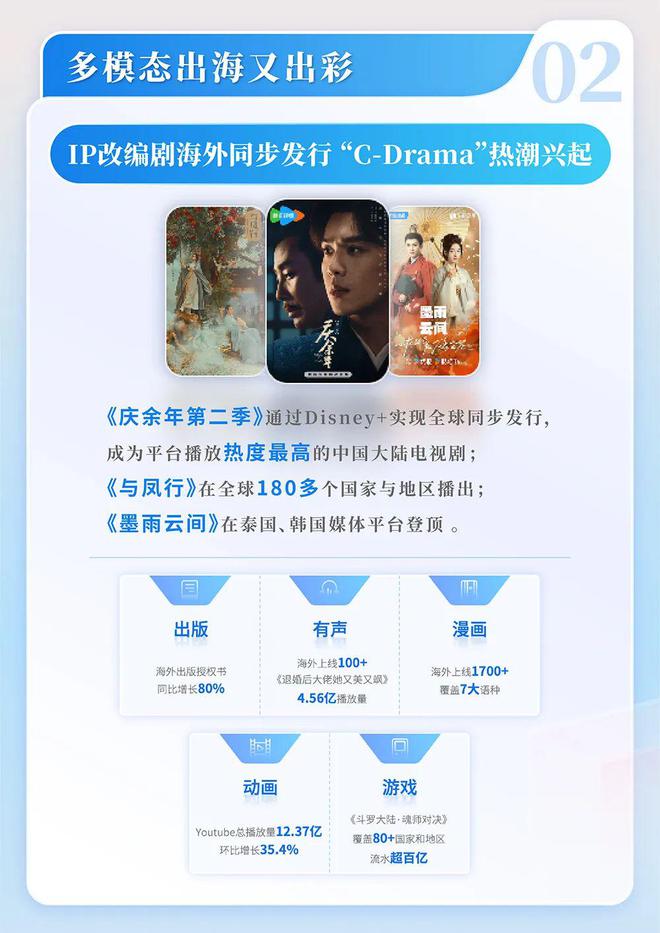 网络文学发展研究报告开元棋牌2024中国(图8)