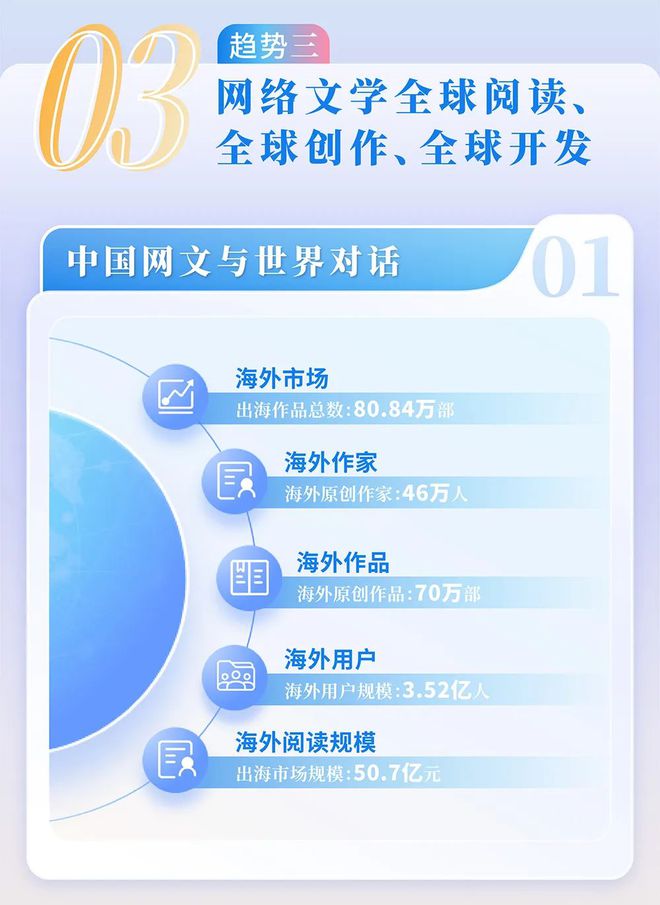网络文学发展研究报告开元棋牌2024中国(图13)