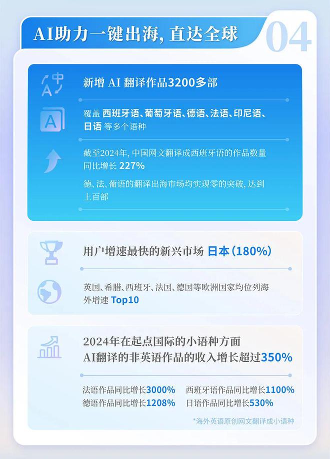 网络文学发展研究报告开元棋牌2024中国(图9)